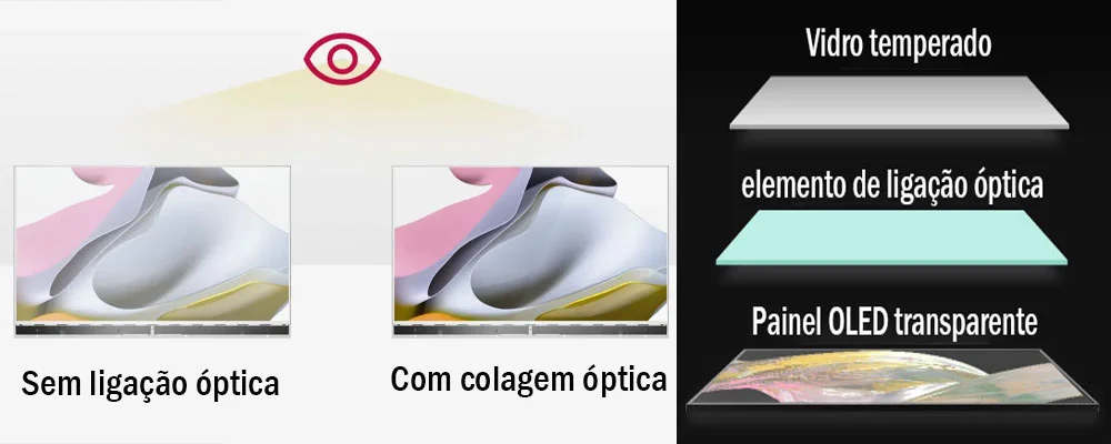 Optical bonding technology