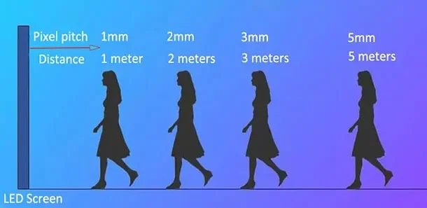 Como-escolher-o-pixel-pitch-correto (1)