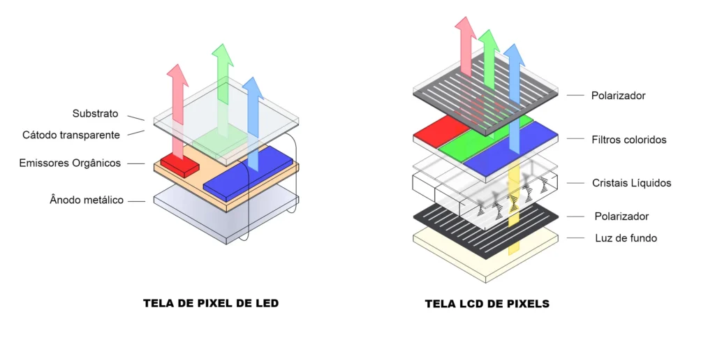 Como-funciona-uma-tela-de-pixels