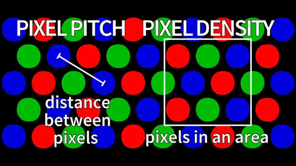 Relação-entre-densidade-de-pixels-e-pitch-de-pixels