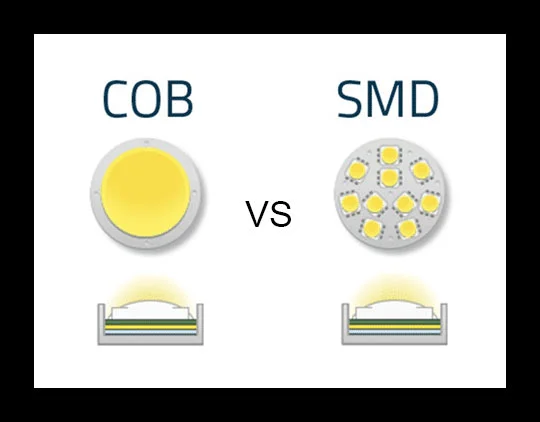 COB-vs-SMD