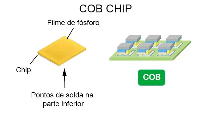 COB-LED-Chip