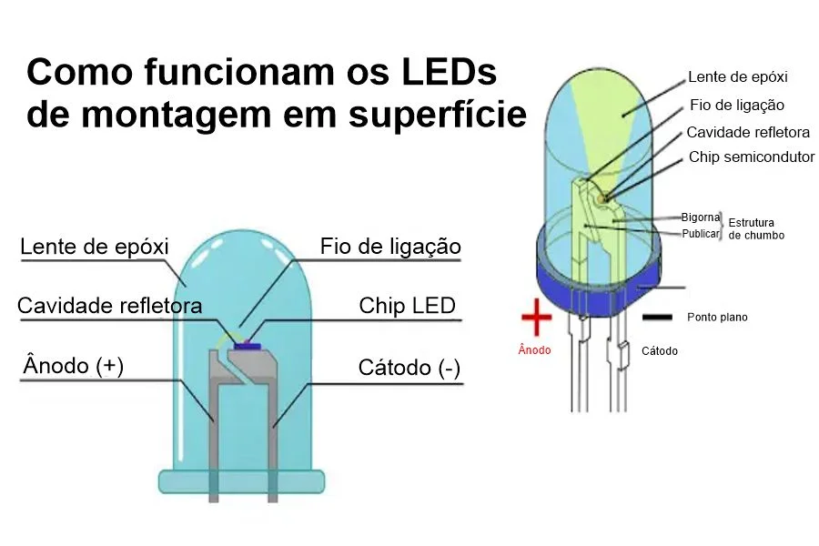 SMD LED 작동 원리