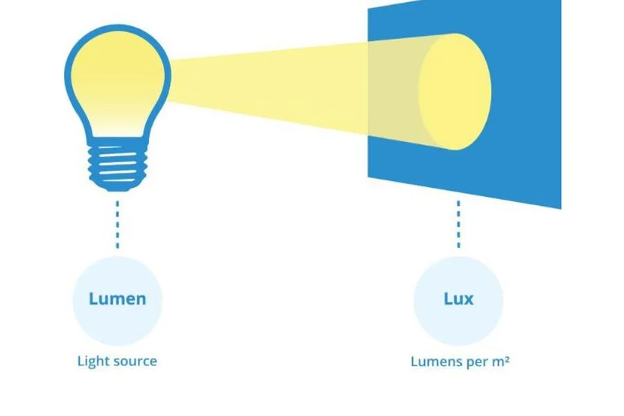 럭스를 루멘으로 변환