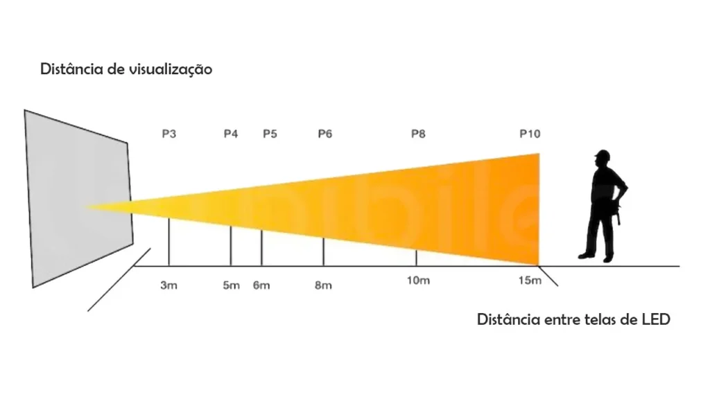 Guia-de-Dimensões-LED