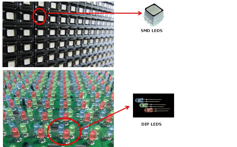 LED DIP 대 SMD 2
