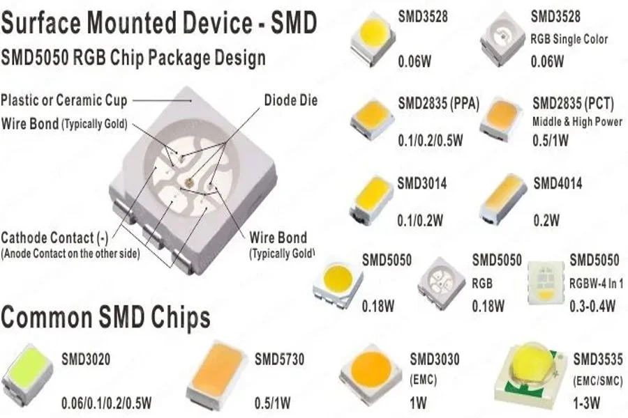 SMD2 LED