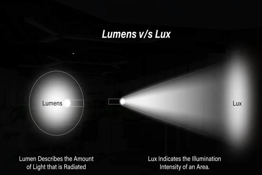 루멘 대 럭스