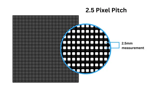 O-que-é-um-Pixel-in-Millimeter