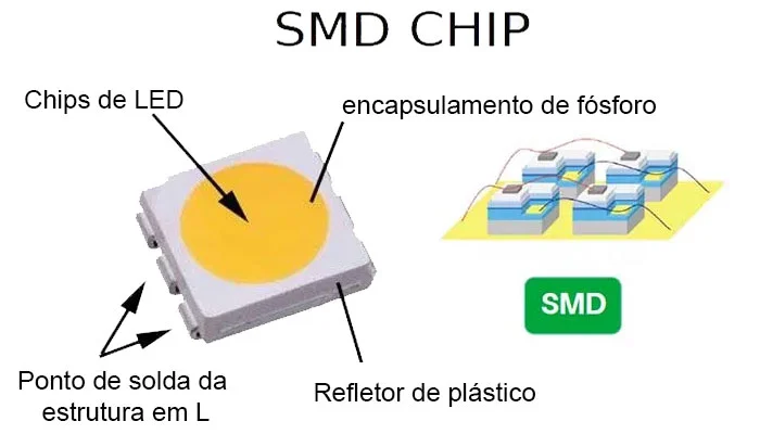 SMD-LED-Chip
