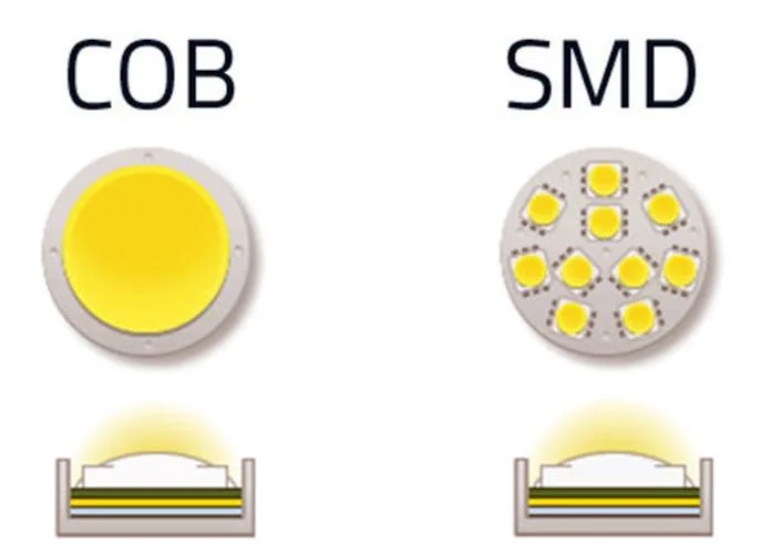 chip-de-led-COB-&-SMD