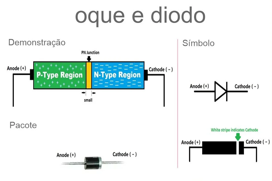 oque e diodo