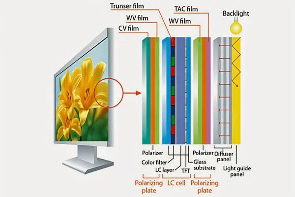 IPS monitor panel