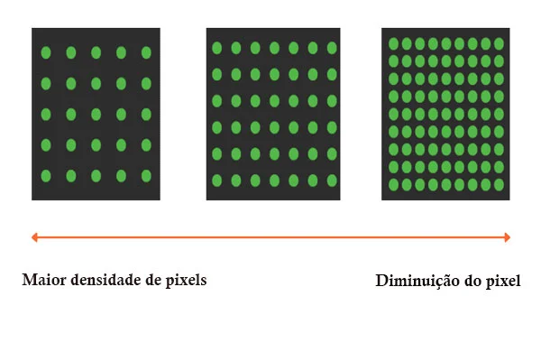 afstand tussen pixels